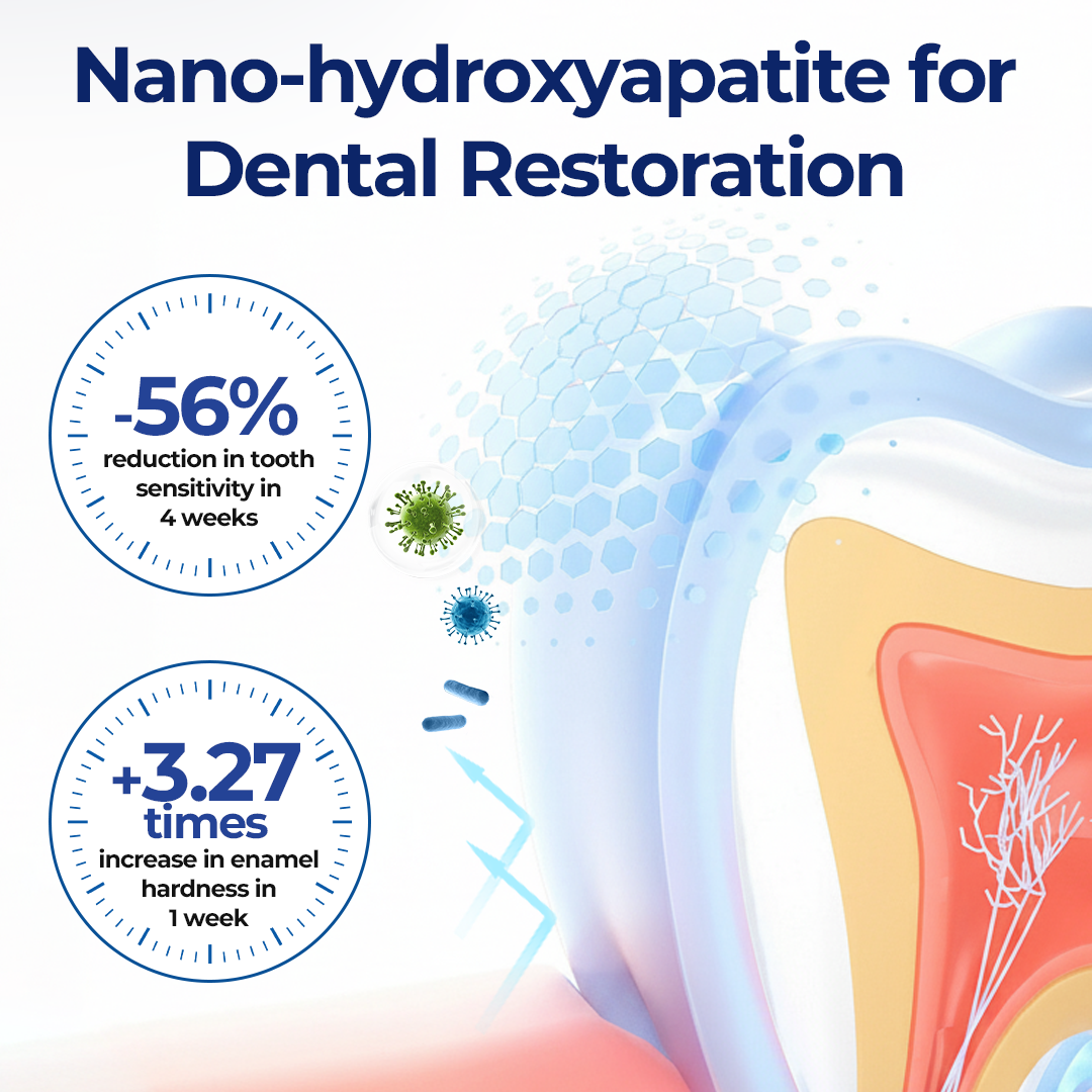 KUBOZN® BeeTakt Oral+ GUM REPAIR