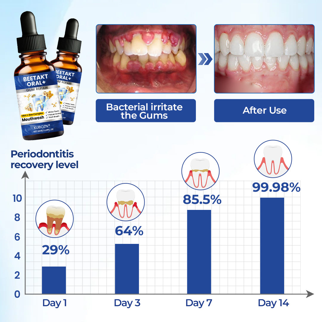 KUBOZN® BeeTakt Oral+ GUM REPAIR