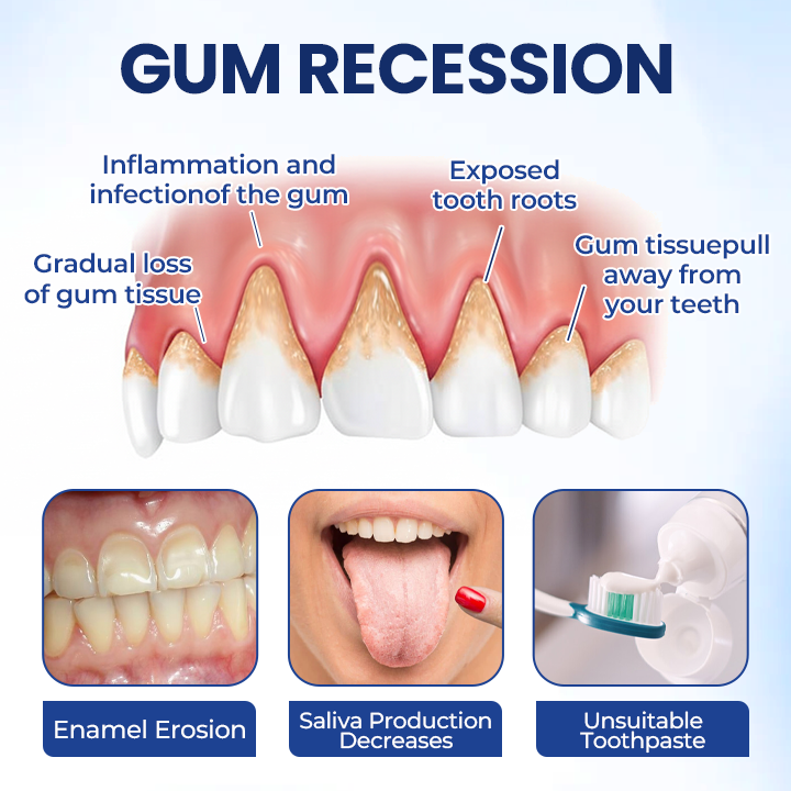 KUBOZN® BeeTakt Oral+ GUM REPAIR
