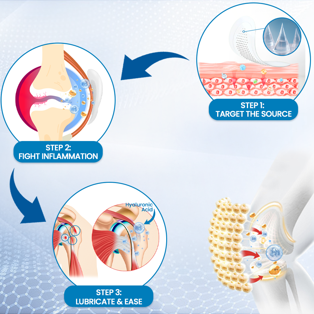 🌿KUBOZN® Joint Relief Patch — Feel Better in Just 5 Minutes